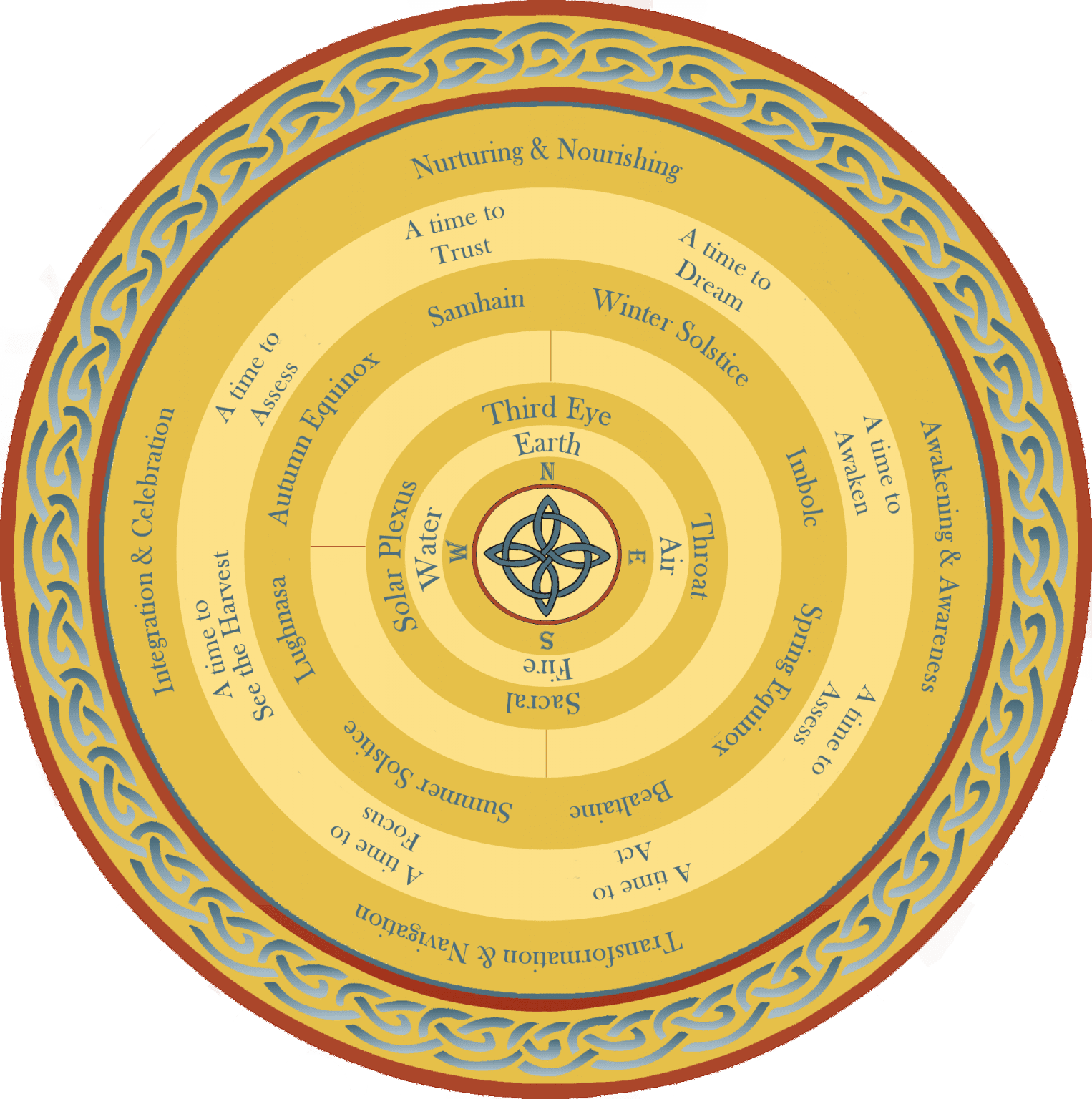 An introduction to the Celtic Wheel Ellen Shilling